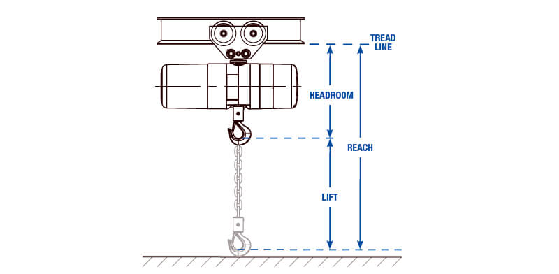 hoist height