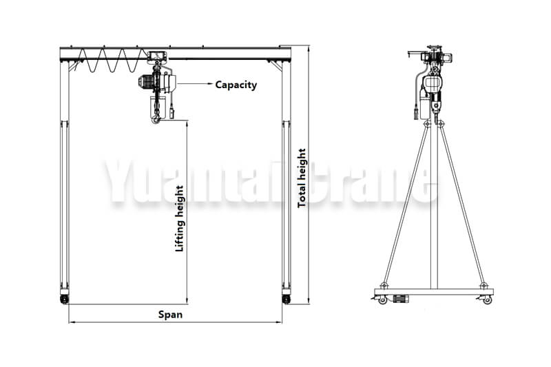 1-20 ton Portable Gantry Crane for Sale in Australia - Yuantai Crane ...