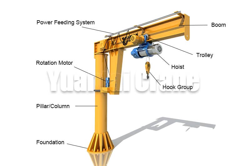 Used Jib Cranes For Sale Warehouse Sale | brunofuga.adv.br